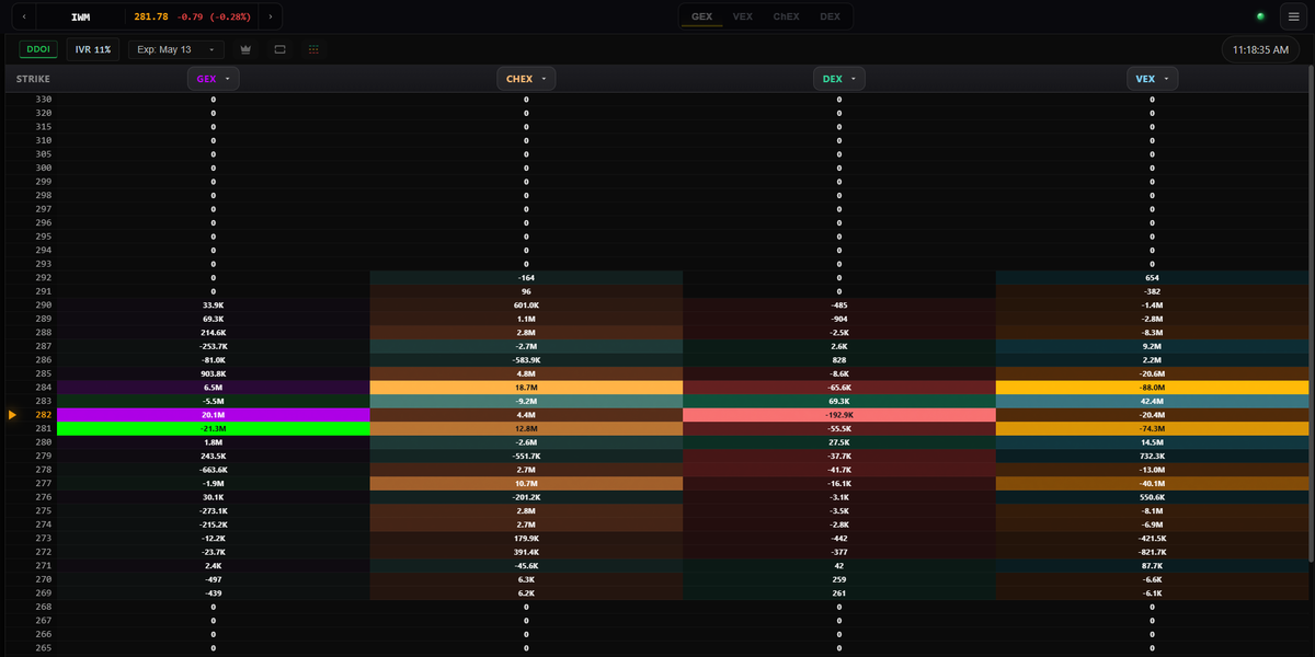 TeploMap Everything Mode with GEX, ChEX, DEX, and VEX ladders side by side